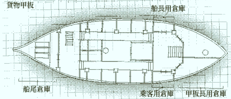 オブラ・ディン号 貨物甲板マップ図
