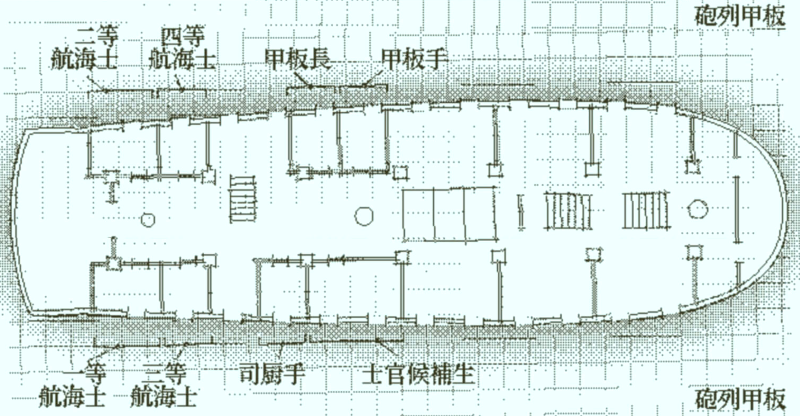 オブラ・ディン号 砲列甲板マップ図